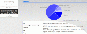 DBMedia
